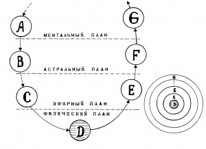 Диаграмма планетной цепи
