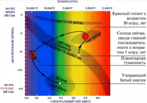 четвертая